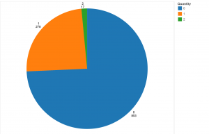 Numbers drawn that match dates