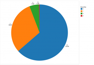 Repeticiones de números sorteados de un sorteo al siguiente